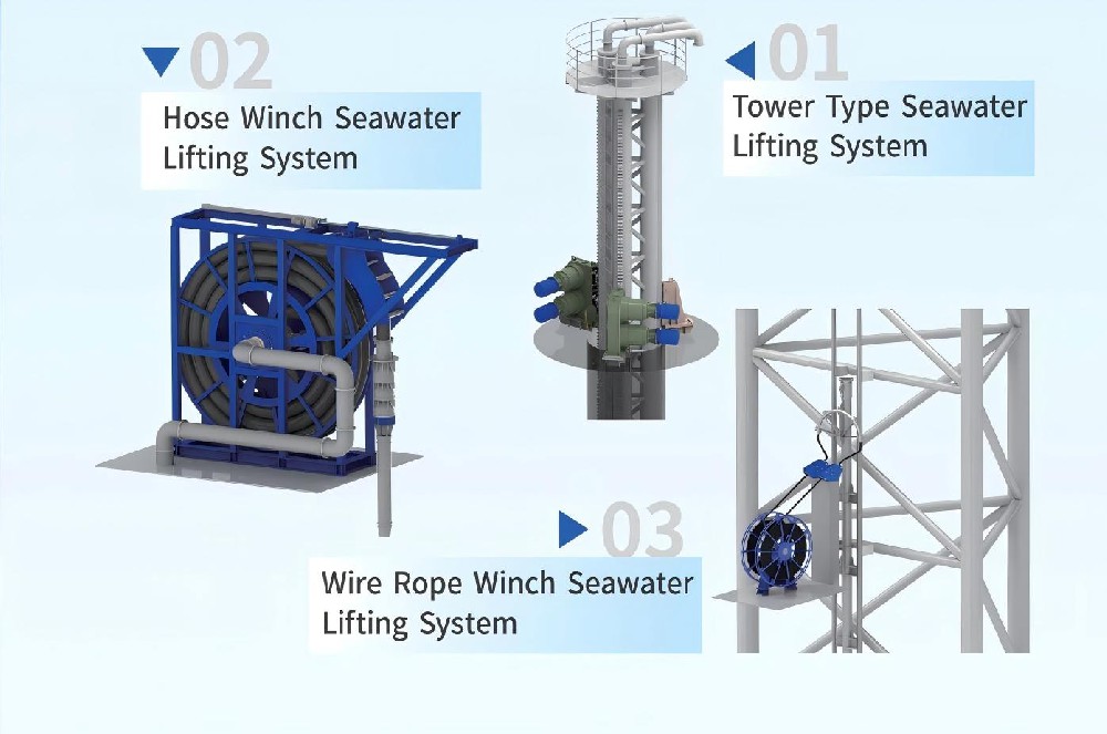 Seawater Lifting System