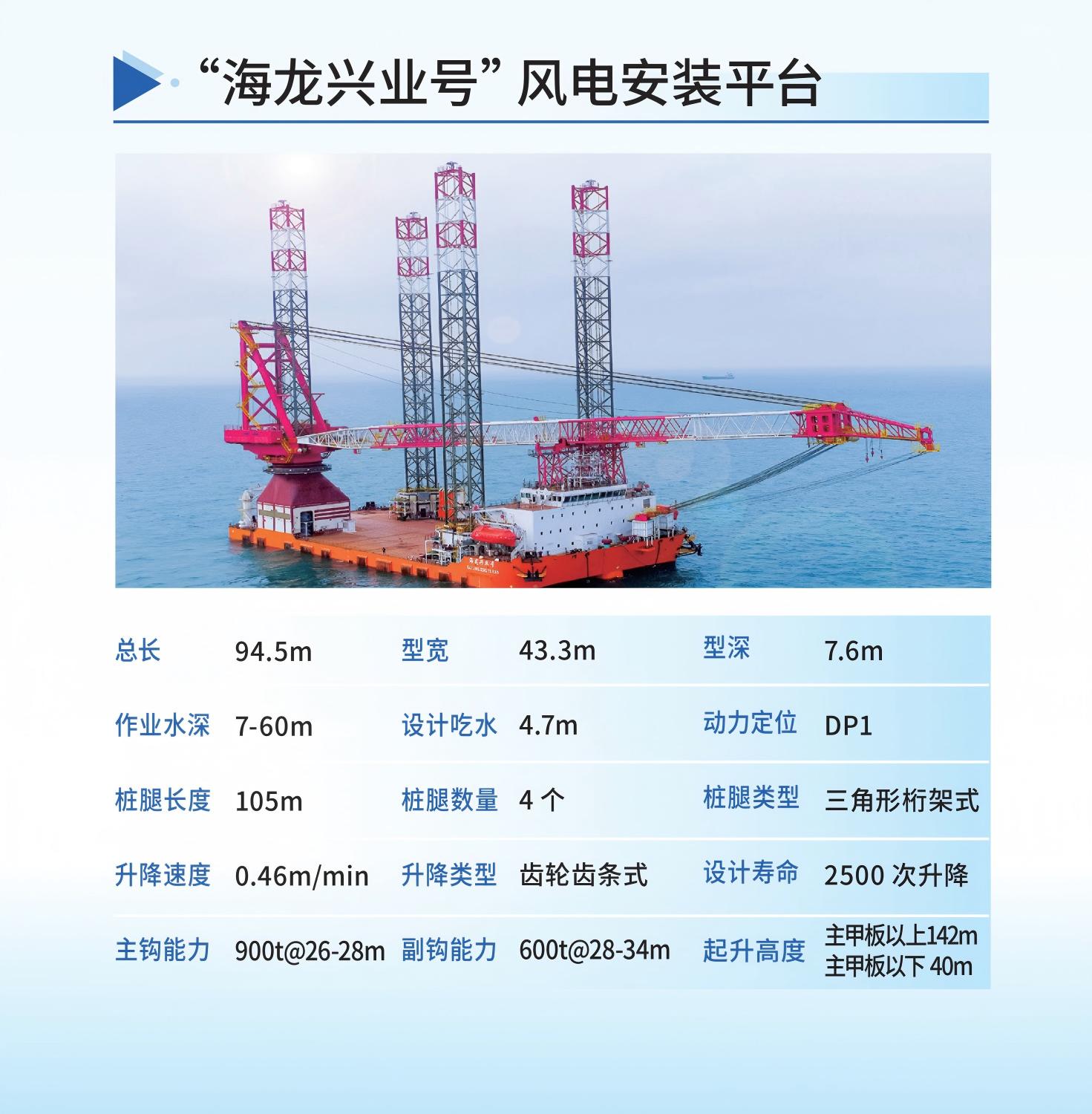 “海龙兴业号”风电安装平台.jpg