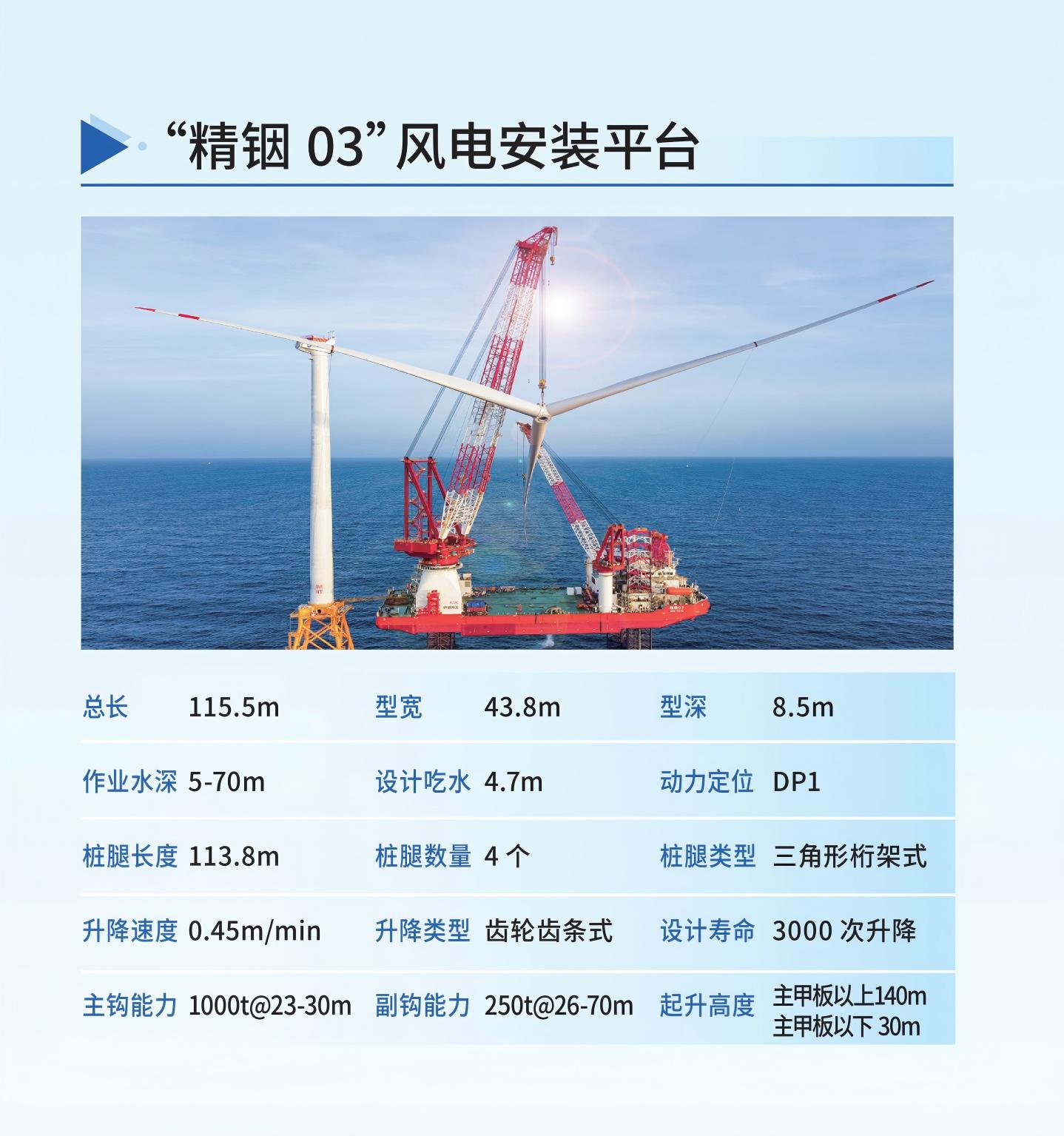 “精铟 03”风电安装平台.jpg