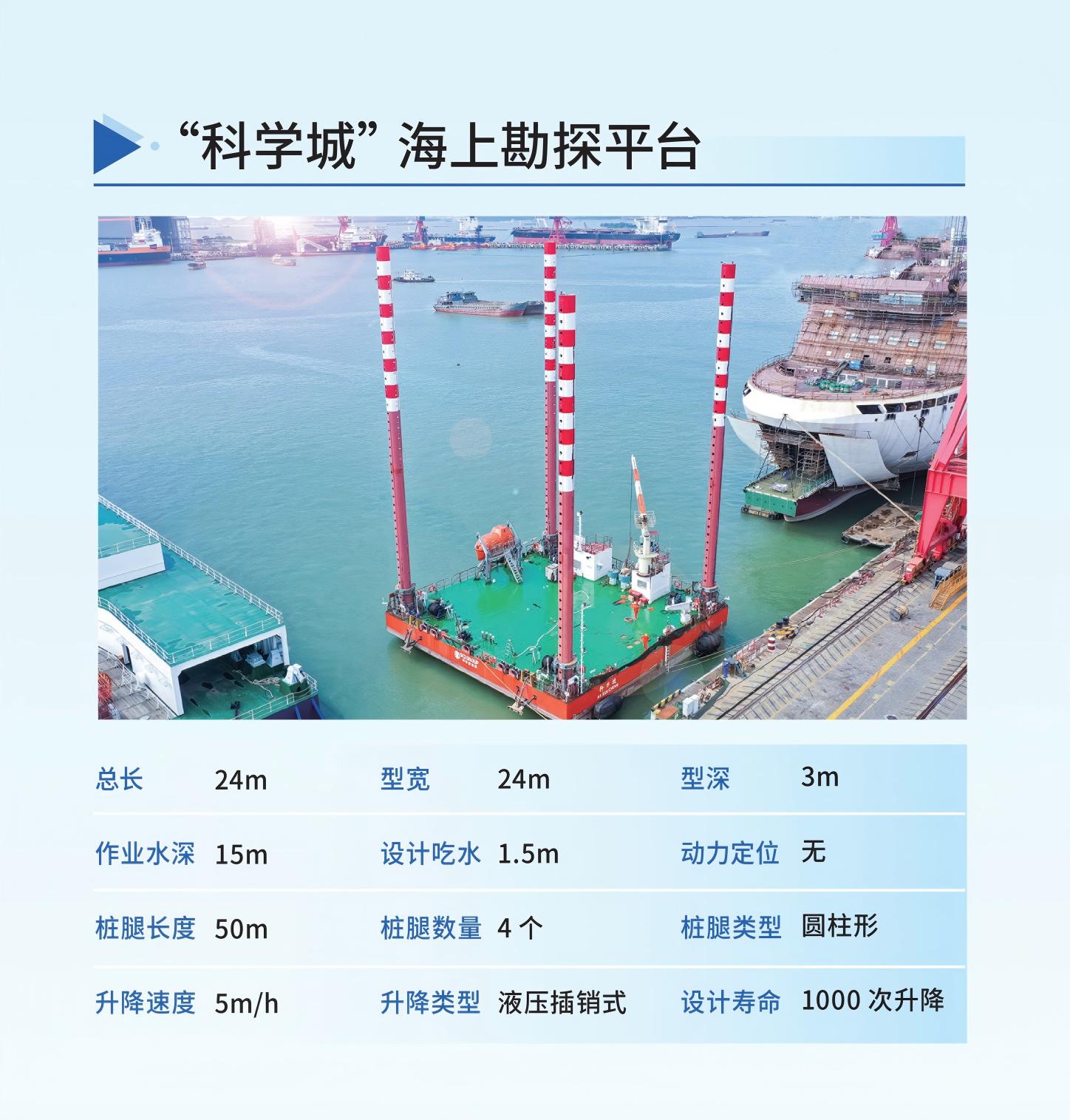 “科学城”海上勘探平台.jpg